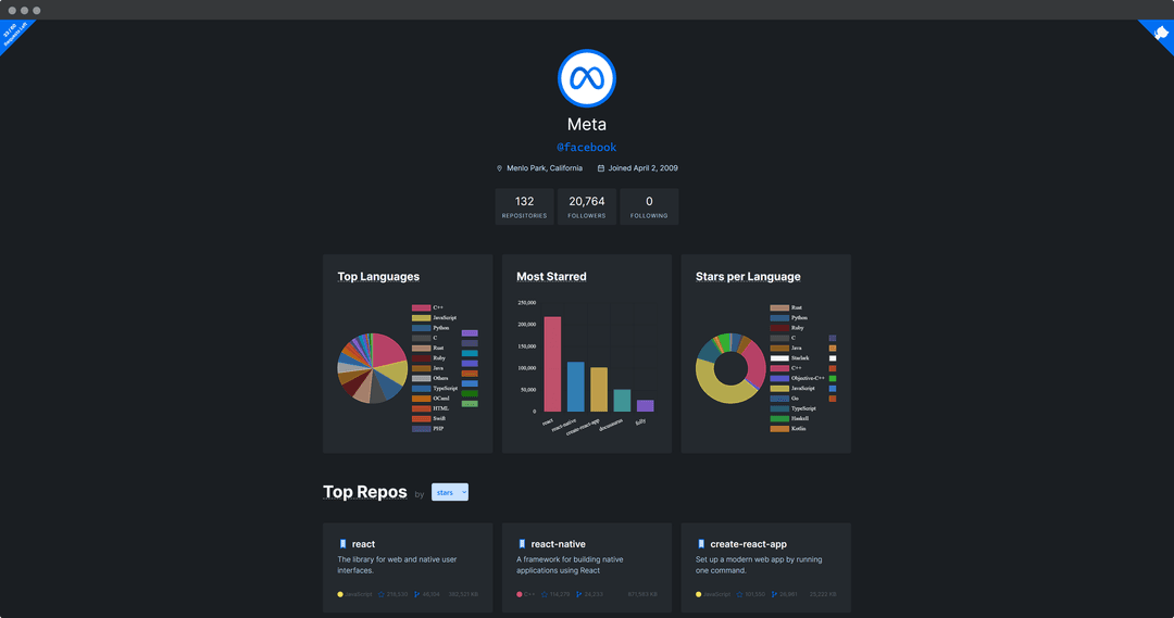 Octo Profile